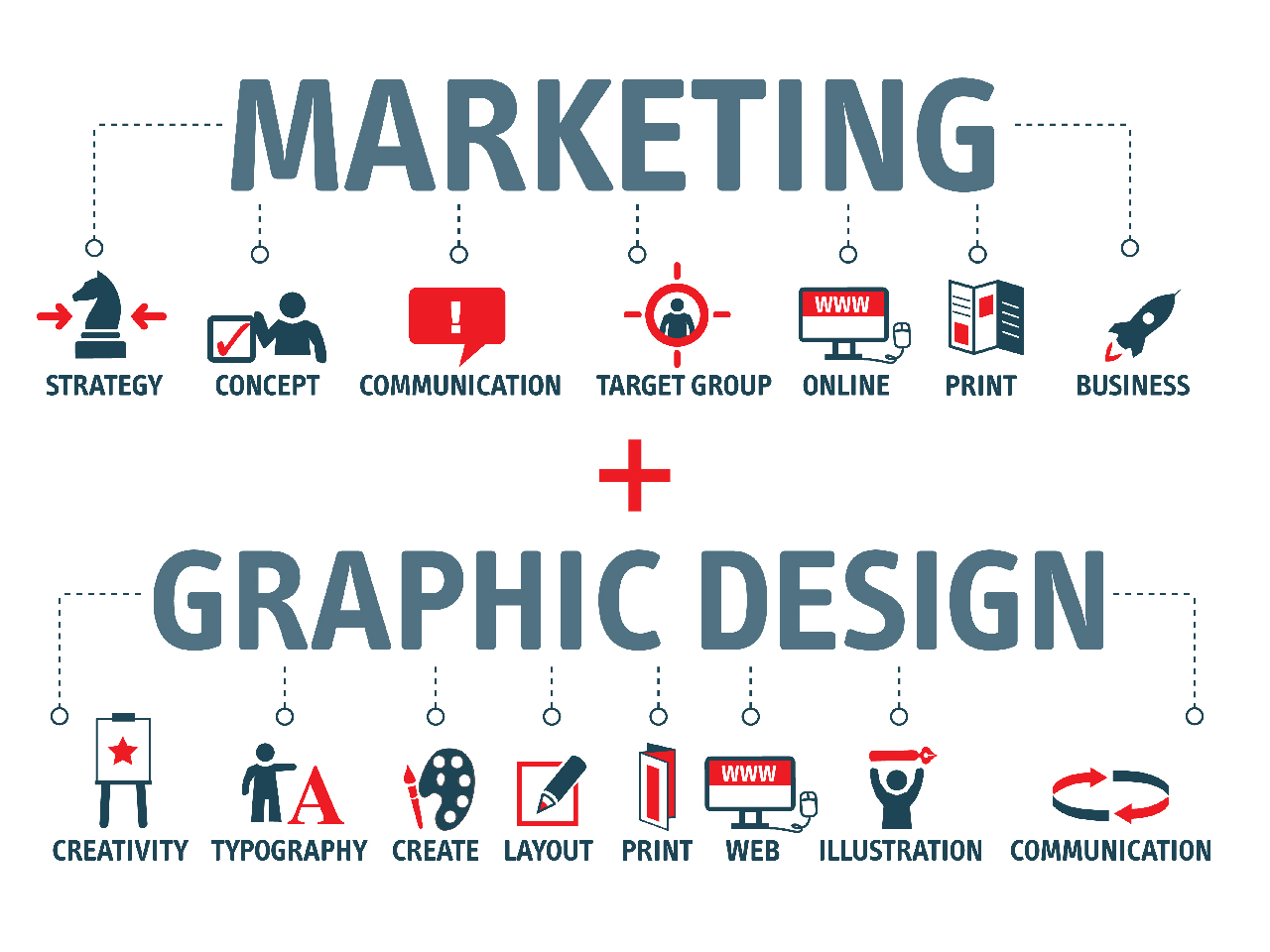 Graphic Designing for Marketers